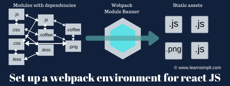 Set up a webpack environment for react JS