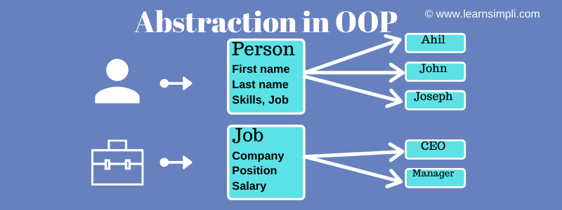 What is Abstraction in OOP?