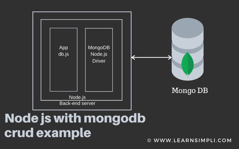 Node js with mongodb crud example