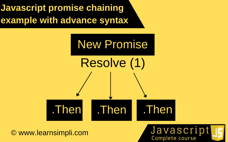 Javascript promise chaining with example