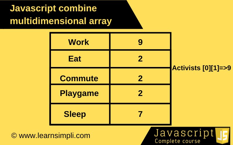 Javascript combine multidimensional array