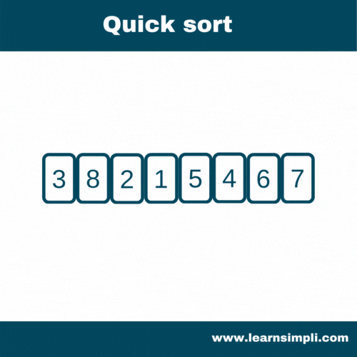 How quick sort works