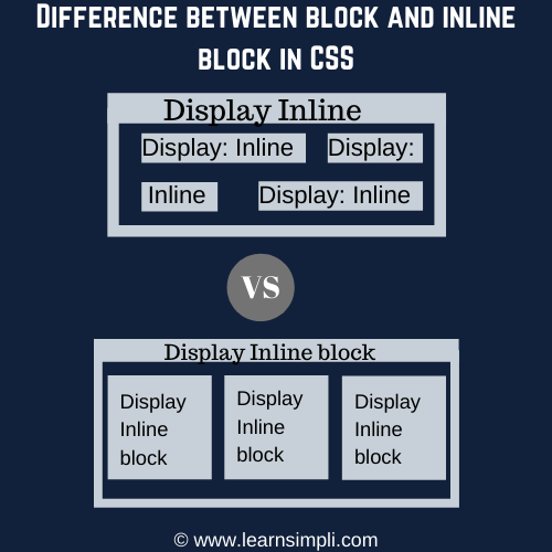 Difference between block and inline block in CSS