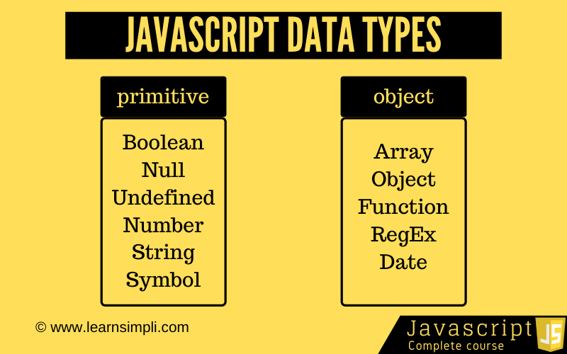 Javascript data types with examples