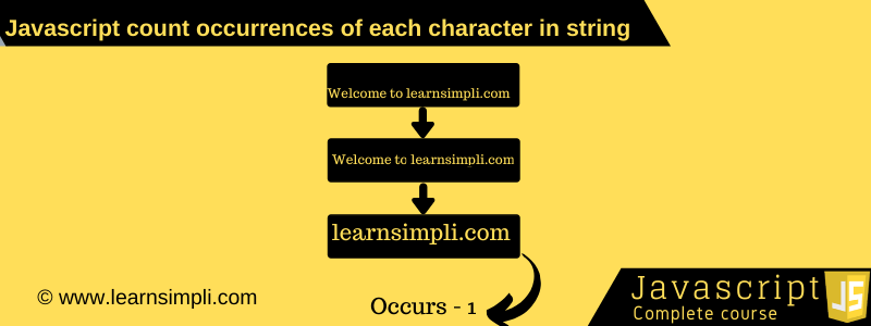 Javascript count occurrences of each character in string