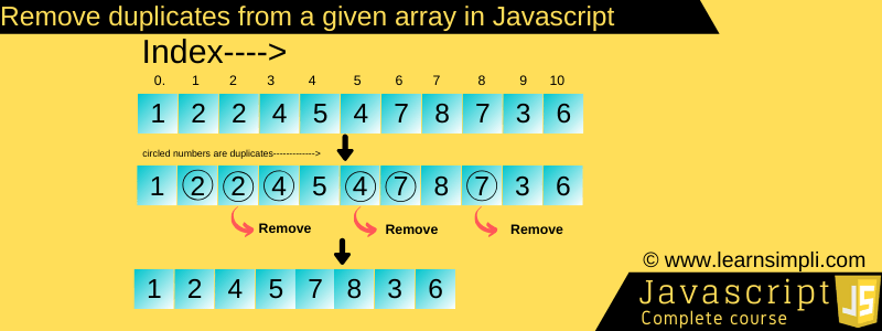 Remove duplicates from a given array in Javascript