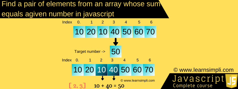 Find a pair of elements from an array whose sum equals a given number in javascript