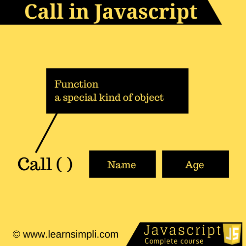 What is call in Javascript?