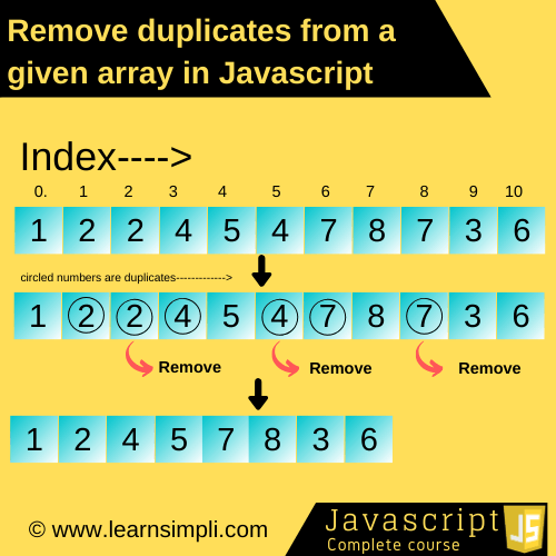 Remove duplicates from a given array in Javascript