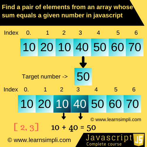 Find a pair of elements from an array whose sum equals a given number in javascript