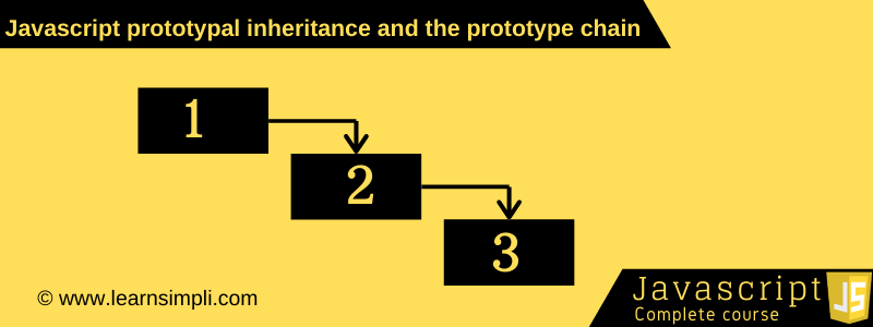 Javascript prototypal inheritance and the prototype chain