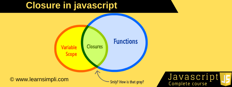 Javascript what are closures used for