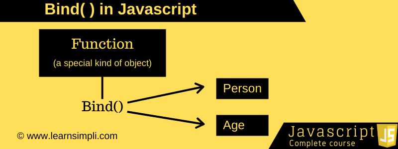 What is bind in javascript?