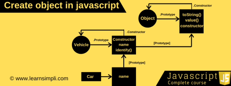 for each on object javascript for each on object javascript