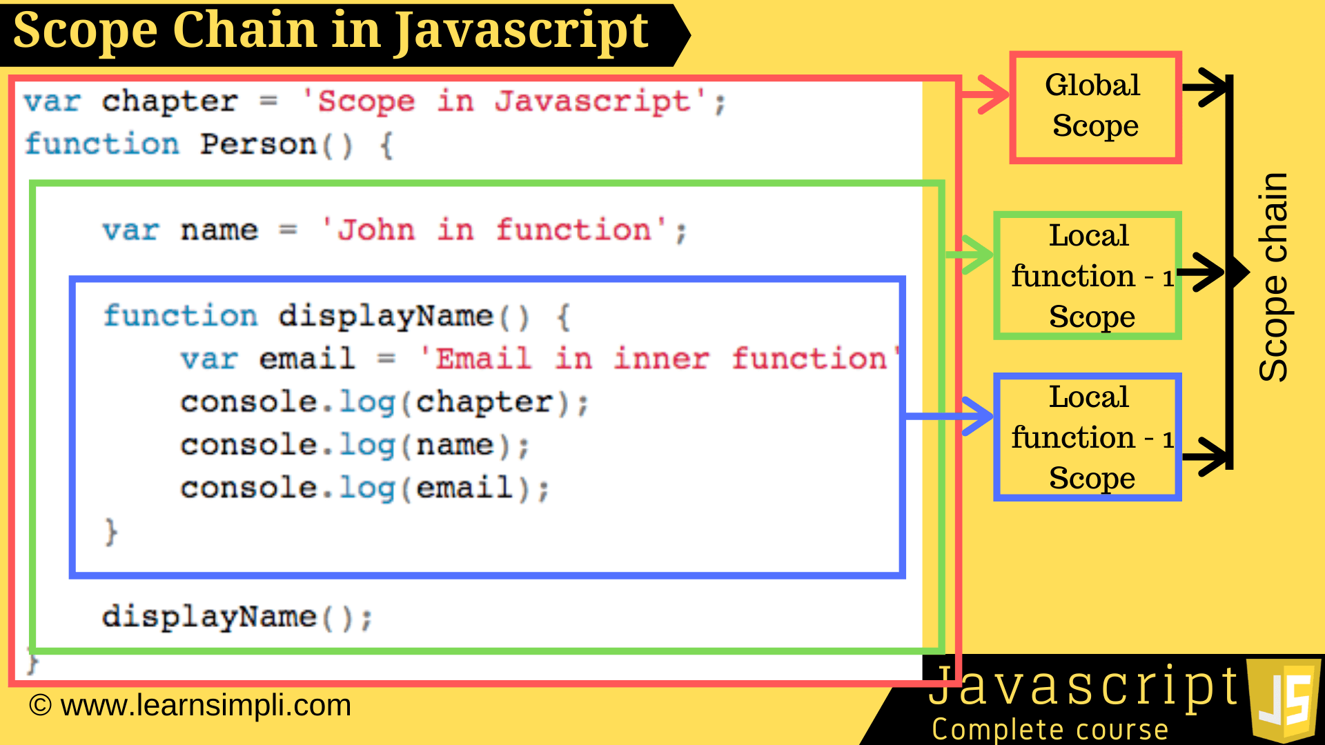 Scope Chain in Javascript   Learn Simpli