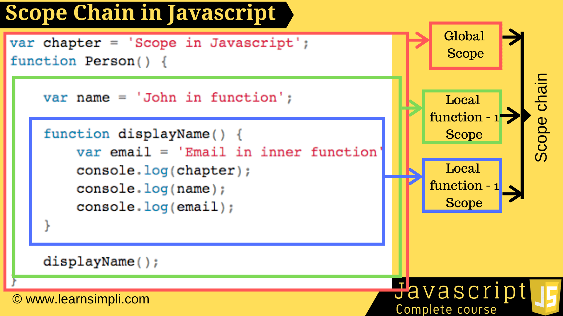 Scope Chain in Javascript