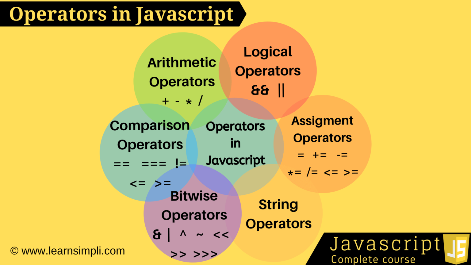 js assignment operator