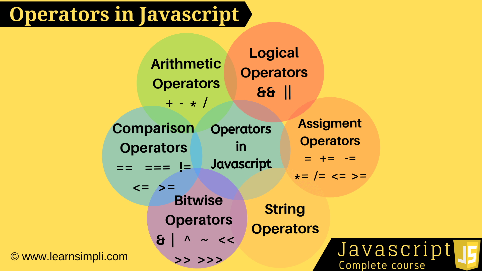 Operators in the Javascript