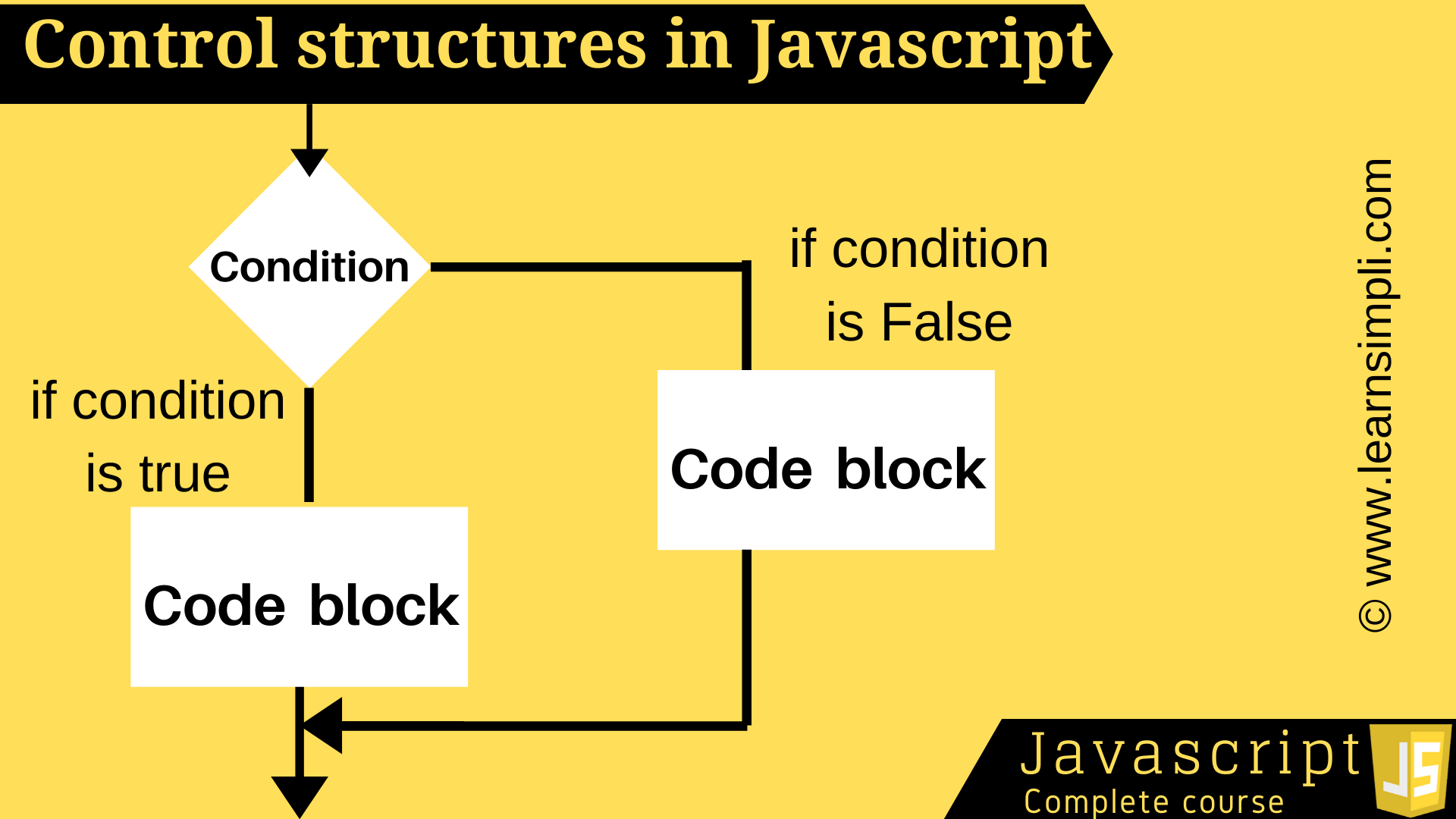 Control structures in Javascript