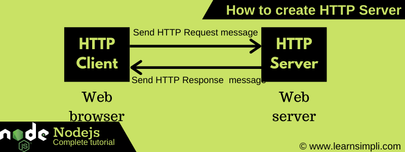 How to create HTTP Server