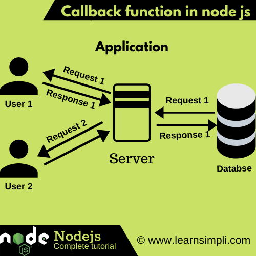 Callbacks user. Callback функция. Колбек функция js. Callback js пример. Callback простыми словами.