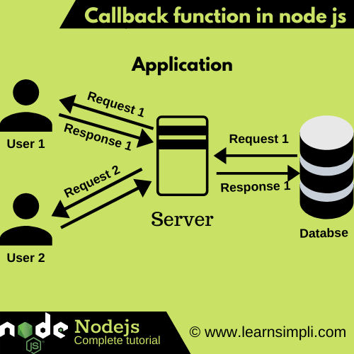 Js callback