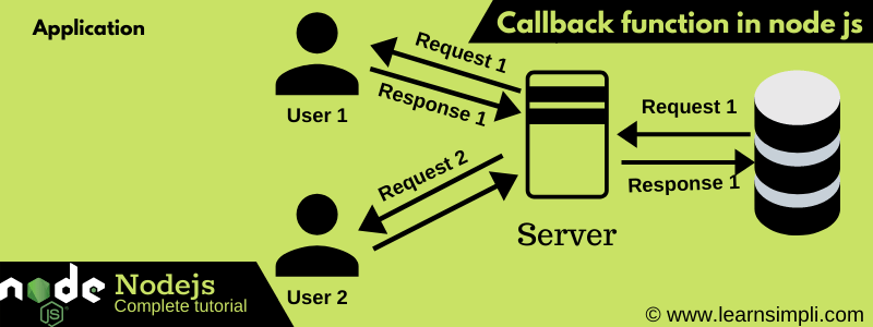 Callbacks user. Callback функция. Колбек функция js. Си коллбэк. Callback js анимация.