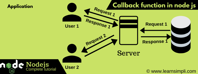 Callback функция. Колбек функция js. Си коллбэк. Callback js анимация. Callbacks user