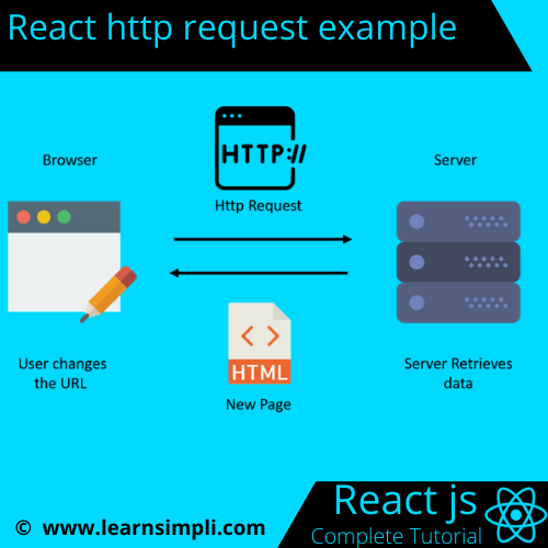 React http request example