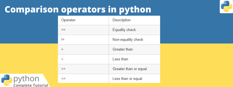 Comparison operators in python