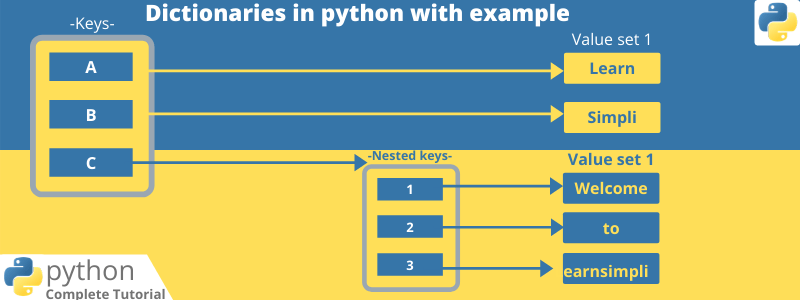 Dictionaries in python with example