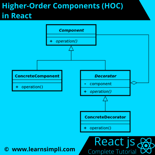 Higher-Order Components (HOC) in React