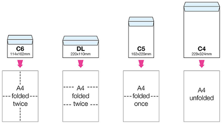 Envelope standard size design