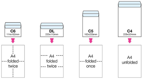 standard envelope sizes