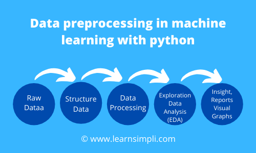 Data preprocessing in machine learning with python