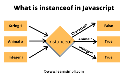 What is instanceof in Javascript