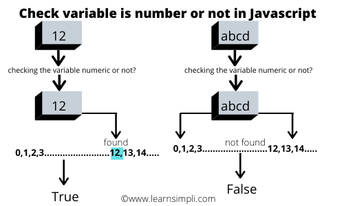 Check variable is number or not in Javascript