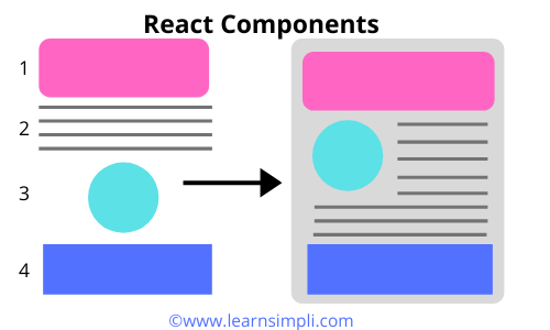 Split app into components in react native