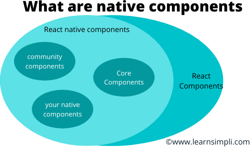 What are native components