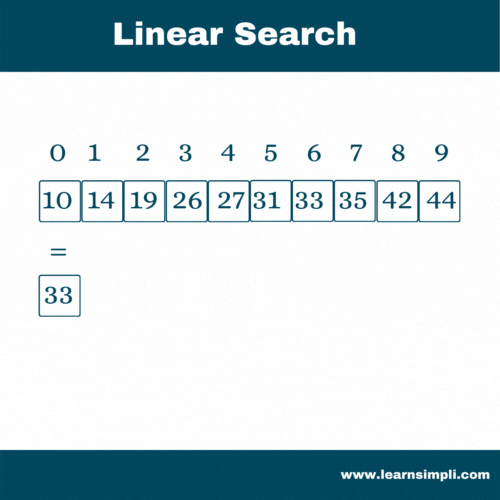 How linear search works