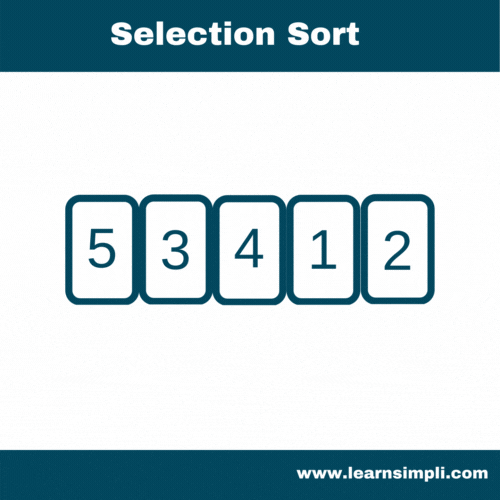 How selection sort works