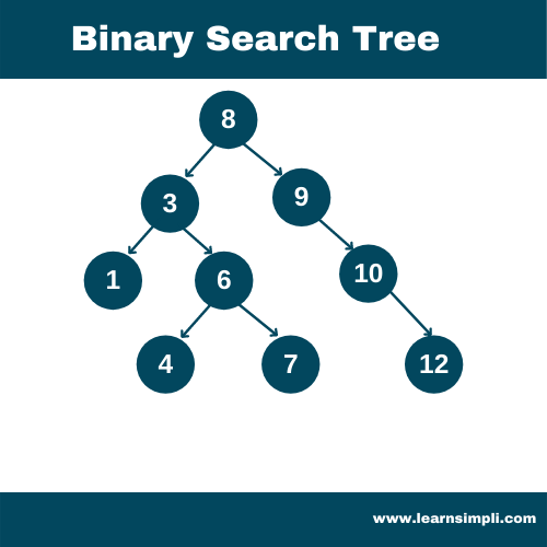 data structure - binary search tree