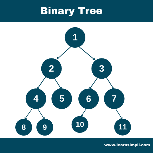 data structure - binary tree