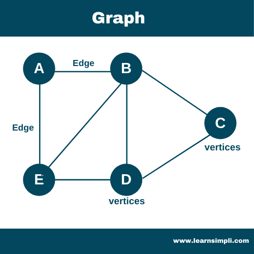 data structure - graph