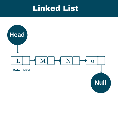 data structure - linked list