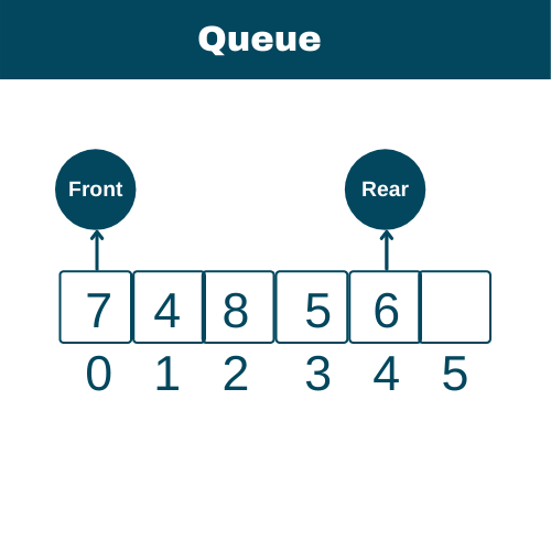 data structure - queue