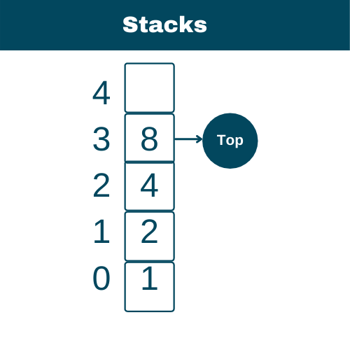 data structure - Stacks