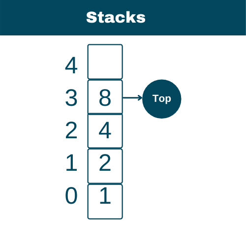 data structure - stacks