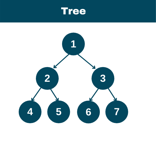 Data structure - tree